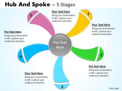 Hub and spoke 5 stages 12