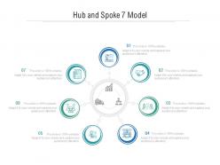 Hub and spoke 7 model