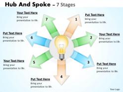 Hub and spoke 7 stages 10