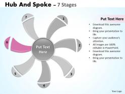 Hub and spoke 7 stages 11