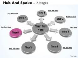 Hub and spoke 7 stages 8