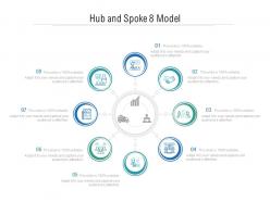 Hub and spoke 8 model