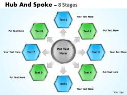 Hub and spoke 8 stages 3