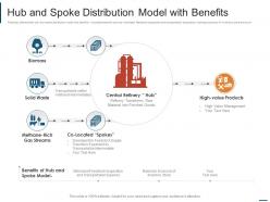 Hub and spoke distribution model with benefits