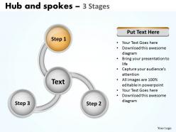 Hub and spoke distribution network 3 stages 4