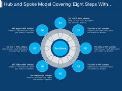 Hub and spoke model covering eight steps with text boxes