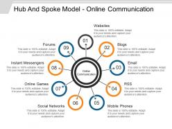 Hub and spoke model online communication ppt infographics