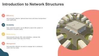 Hub And Spoke Network Vs Fully Connected Systems PPT Outline AT Image Captivating