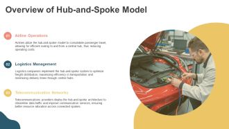 Hub And Spoke Network Vs Fully Connected Systems PPT Outline AT Best Captivating