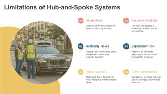 Hub And Spoke Network Vs Fully Connected Systems PPT Outline AT Editable Captivating