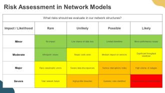 Hub And Spoke Network Vs Fully Connected Systems PPT Outline AT Visual Captivating