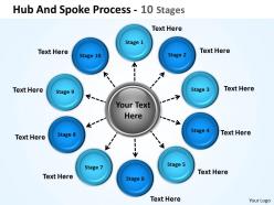 Hub and spoke process 10 stages 7
