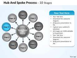 Hub and spoke process 10 stages 7
