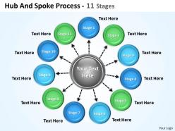 Hub and spoke process 11 stages 9