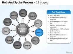 Hub and spoke process 11 stages 9