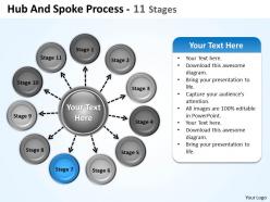Hub and spoke process 11 stages 9