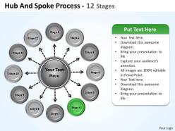 Hub and spoke process 12 stages 6