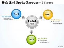 Hub and spoke process 3 stages 2