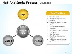 Hub and spoke process 3 stages 6