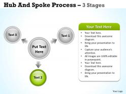 Hub and spoke process 3 stages 7