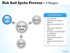 Hub and spoke process 3 stages 7