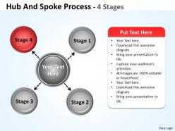 Hub and spoke process 4 stages 15