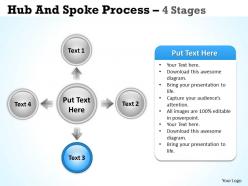 Hub and spoke process 4 stages 17