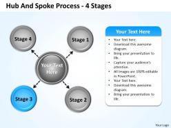 Hub and spoke process 4 stages 25