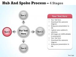 Hub and spoke process 4 stages 26