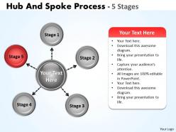 Hub and spoke process 5 stages 15