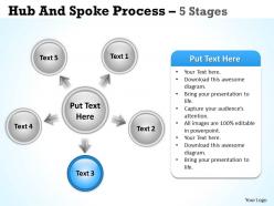 Hub and spoke process 5 stages 16