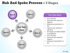 Hub and spoke process 5 stages 16