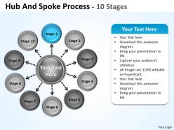 Hub and spoke process 6