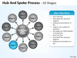 Hub and spoke process 6