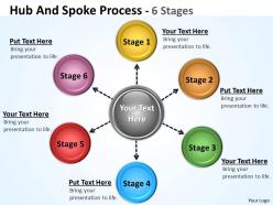 Hub and spoke process 6 stages 16