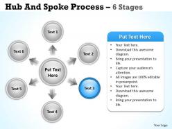 Hub and spoke process 6 stages 17
