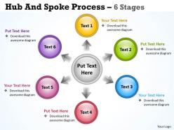 Hub and spoke process 6 stages 20