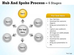 Hub and spoke process 6 stages 20