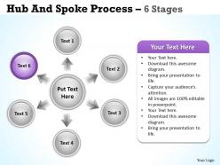 Hub and spoke process 6 stages 20