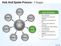 Hub and spoke process 7 stages 12