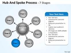 Hub and spoke process 7 stages 12