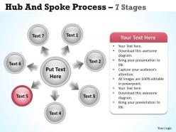 Hub and spoke process 7 stages 13