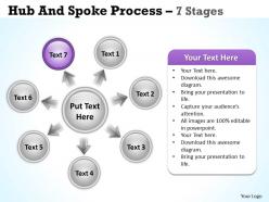 Hub and spoke process 7 stages 13