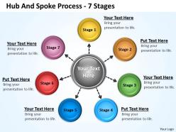 Hub and spoke process 7 stages 14
