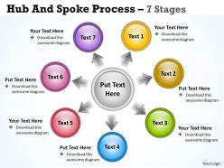 Hub and spoke process 7 stages 15