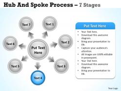 Hub and spoke process 7 stages 15