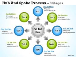 Hub and spoke process 8 stages 14