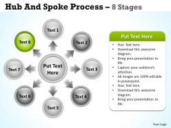 Hub and spoke process 8 stages 14