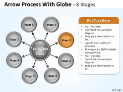 Hub and spoke process 8 stages 8