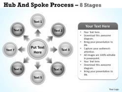 Hub and spoke process 8 stages 9